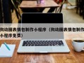 七台河狗动图表情包制作小程序（狗动图表情包制作小程序免费）